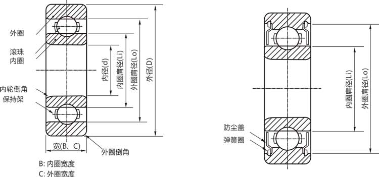 高精密693zz/rs/rz/開式微型深溝球軸承結(jié)構(gòu)說(shuō)明